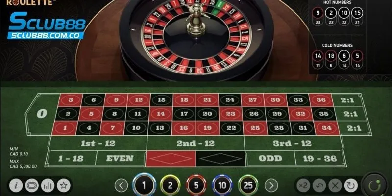 Tìm hiểu Roulette là gì?